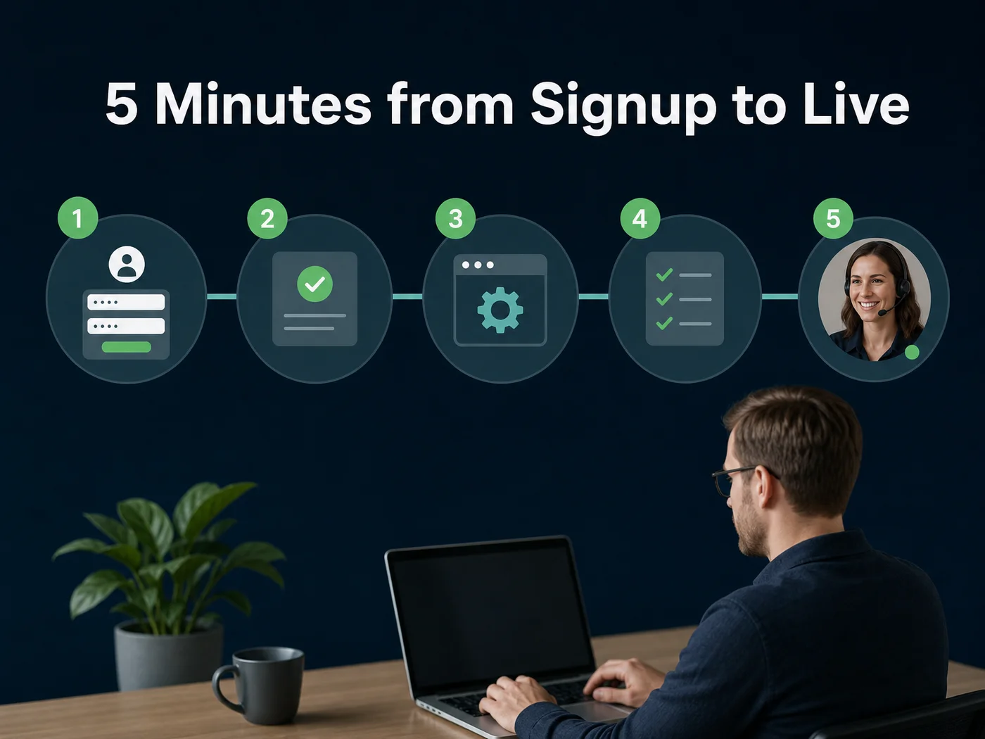 OpenClawHQ five-step openclaw matrix setup flow from signup to a live agent