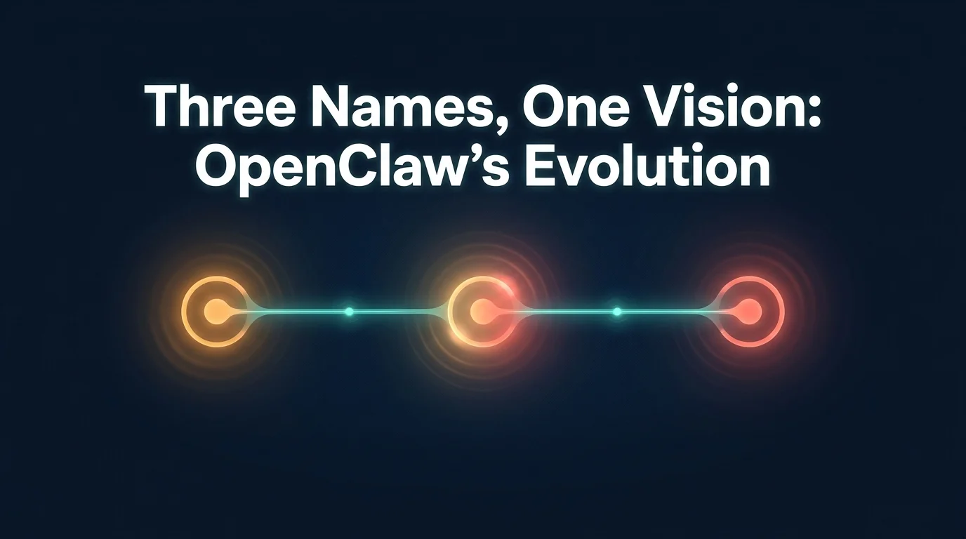 OpenClaw naming history timeline showing the shift from Clawdbot to Moltbot to OpenClaw
